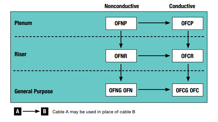 cable_usage