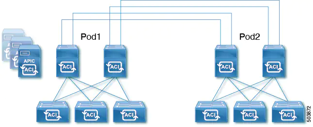 Cisco APIC 5.2(3e) released