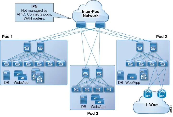 Cisco APIC 5.2(3e) released