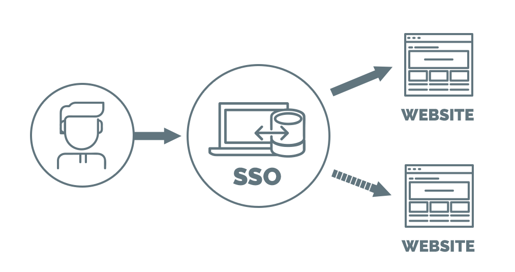 VATSIM Connect for IPB