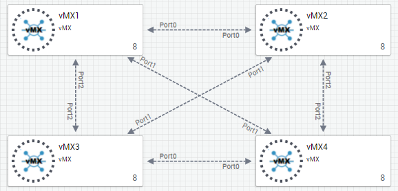 Juniper vLabs