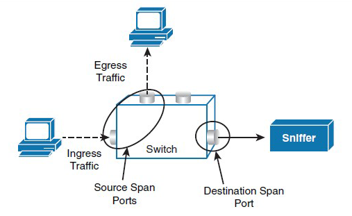 Configure L3Out SPAN in Cisco ACI